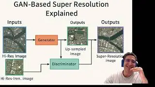 Super Resolution: Transforming Satellite Imagery into Aerial Quality