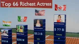 Top 66 Richest Actress in the world in 2024