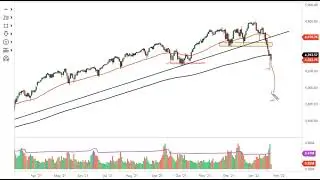 S&P 500 Technical Analysis for January 26, 2022 by FXEmpire