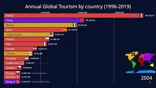 Travel Trends: A Look At Global Tourism Over The Last 23 Years