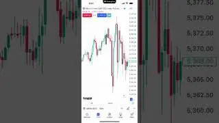 Советы по TradingView: как работать с мобильными графиками TradingView
