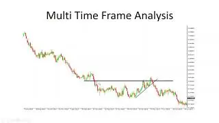 Fix Your Trading Mistakes with Multiple Time Frame Analysis