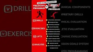 Velocity Program vs TopVelocity Program