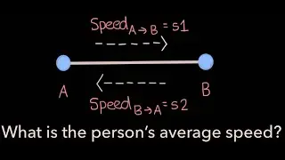 Average Speed For Round Trip | The Obvious Answer Is Incorrect!