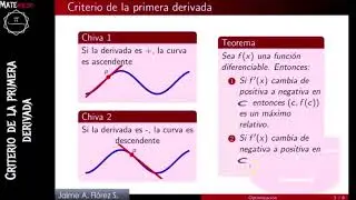 12. Criterio de la primera derivada: Explicaci&oacute;n y ejemplos. M&aacute;ximos y m&iacute;nimos relativos.