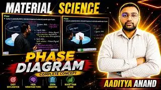 Phase Diagram | Material Science