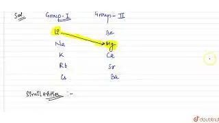 Write one similarity between lithium and magnesium.