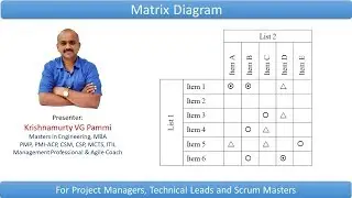 Matrix Diagram || Better Decision Making || 7 new QC tools || Continuous Improvement