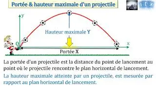Portée & hauteur maximale d'un projectile