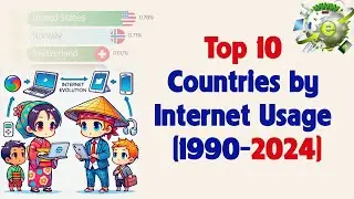 Top 10 Countries with the Highest Internet Usage Share (1990-2024)  |  Data Prism