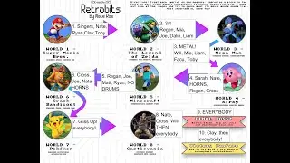 Retrobits by Nate Roe
