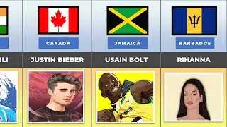 Most Famous people from different countries