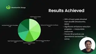 Woolworths Group Green HRM Project Ahmad Saqlain