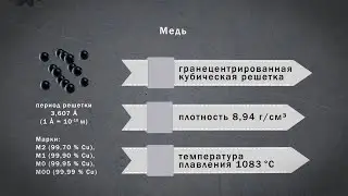 Медь | Матвед 20