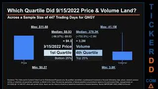 QNGY Price and Volume Analysis by 650 Day Look Back QNGY Stock Analysis for Quanergy Systems Stock $