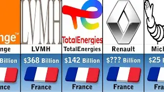 Richest Companies In France 2026