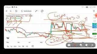 davangere sugar share news today l davangere sugar share price today l davangere sugar