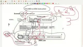 Thumb Instruction decoding