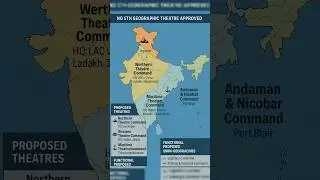 India's Tri-Service Theatre Command #TheatreCommand #IndianArmy #CDS #MilitaryReforms #IndianNavy