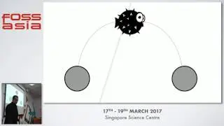 Building Enterprise Software Today: A partnership in openness - FOSSASIA Summit 2017
