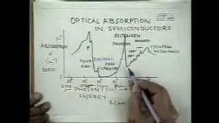 5. Excitons and Lattice Vibrations