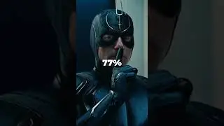 win  rate against Dr strange
