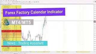 Forex Factory Calendar Indicator for MetaTrader 4/5 - 📥Free - [TradingFinder]