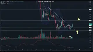 AXS Price Analysis - Axie Infinity (AXS) - Axie Infinity Price Chart (AXS/USD)