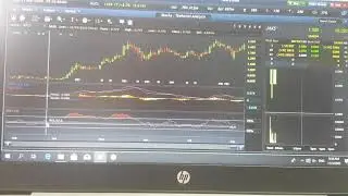 Technical Analysis MACD & RSI (BUY SIGNAL vs SELL SINGNAL)