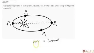 Figure shows a planet in an elliptical orbit around the Sun `S`. Where is the kinetic energy of the
