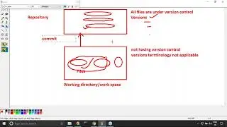 03 type of version control system- Centralized vs distributed 
