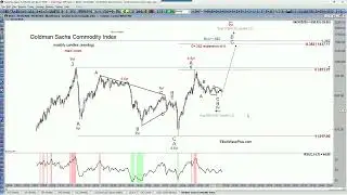 Sid's Weekly 