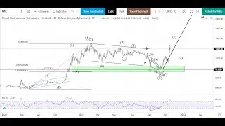 NEPSE STOCK ANALYSIS - NHPC/HDHPC/NRN/LGIL/NTC