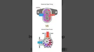 Internal and external gear pump #ytshorts #shortsvideo