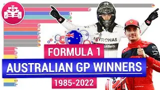 Formula One Australian Grand Prix winners 1985-2022