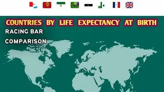 TOP 10 COUNTRIES BY LIFE EXPECTANCY AT BIRTH (1950-2030): Evolution of Longevity Revealed