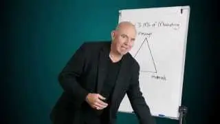 The Marketing Minute - Three M's of Marketing