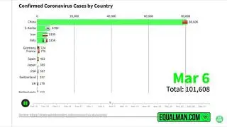 I put Anime music over Corona bar chart race