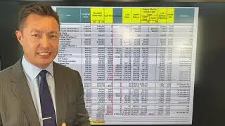 Tax Planning for Stepped Up Basis & Estate Taxes Using 