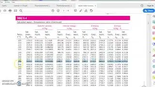 Thermodynamics-Steam tables examples