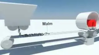Fr&aring;n malm till pellets