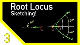 Sketching Root Locus Part 3