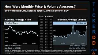 Latest SILV News along with Price and Volume Analysis SILV Stock Analysis $SILV Latest News TickerDD