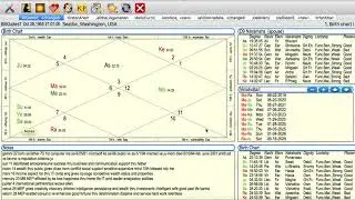 Bill Gates good or evil Transformational Vedic Astrology by Michael Mastro vastucreations.com