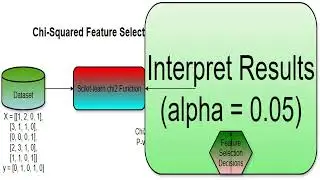 Sklearn featureselection chi2 1