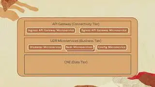 Unified Data Repository Overview