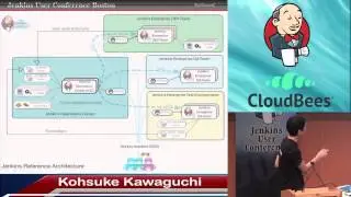 2014 JUC Boston - Jenkins in the Enterprise: Building Resilient CI Infrastructure