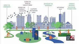Fort Wayne Parks and Recreation seeking public input on park plan draft