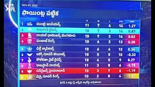 IPL Points Table 2025 - Update After &bull; GT Vs SRH || 51st Match || IPL 2025 Points Table