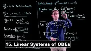 Linear Systems in Continuous Time - Math Modelling | Lecture 15